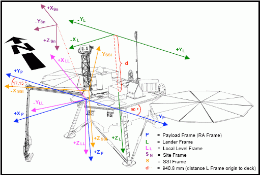 coordinate_frames_lander