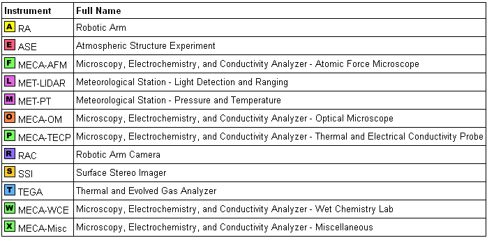 DPSearch_Instruments