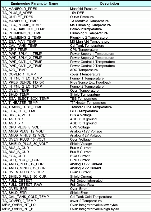 tega_engineeringparam1